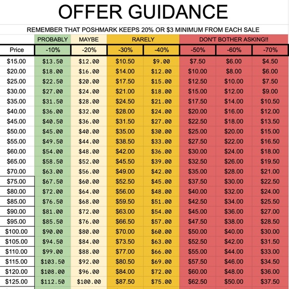 Meet The Posher - Picture 2 of 3